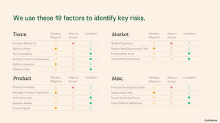 Analyze
We use these 19 factors to identify key risks.
Team Market
Product Misc.
Confidential
 