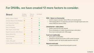 Analyze
Brand Market
Misc.
For DNVBs, we have created 12 more factors to consider.
Market
Misc.
ROC – Return on Community:
• Look for repeat customers above 35% in a 12-month period
• “Networking effects” of community are shown through repeat users, low
churn (<10%), low returns (<20%)
Omnichannel = table stakes:
• Online cannot be the sole channel
• Prove wholesale as a viable channel (not just a test/pilot)
• Prove the 4-wall model with >25% margin
Fund non-traditionally:
• Show path to profitability
• Valuations should not be above 4.5X current revenues
• Founders need to de-risk the debt question with LOC
Beyond social paid:
• Unique acquisition channel beyond paid or social
Confidential
 
