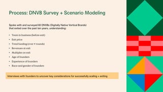 Process: DNVB Survey + Scenario Modeling
Spoke with and surveyed 60 DNVBs (Digitally Native Vertical Brands)
that exited over the past ten years, understanding:
• Years in business (before exit)
• Exit price
• Total funding (over # rounds)
• Revenues at exit
• Multiples on exit
• Age of founders
• Experience of founders
• Race and gender of founders
Interviews with founders to uncover key considerations for successfully scaling + exiting
 