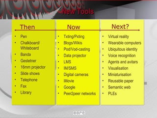 New Tools Then Pen Chalkboard/ Whiteboard Banda Gestetner 16mm projector Slide shows Telephone Fax Library Now Next? Txting/Pxting Blogs/Wikis Pod/Vod-casting Data projector LMS IM/SMS Digital cameras iMovie Google Peer2peer networks Virtual reality Wearable computers Ubiquitous identity Voice recognition Agents and avitars Visualisation Miniaturisation Reusable paper Semantic web PLEs 
