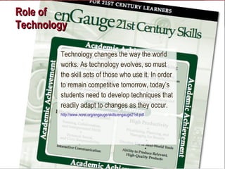 Role of  Technology Technology changes the way the world works. As technology evolves, so must the skill sets of those who use it. In order to remain competitive tomorrow, today ’s  students need to develop techniques that readily adapt to changes as they occur. http://www.ncrel.org/engauge/skills/engauge21st.pdf   