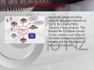 Connectivity is key Across NZ schools are being linked to high speed networks as part of the roll-out of fibre networks in regional areas. This enables the high speed transfer of data, enabling such things as HD video conferencing between schools, and the virtualisation of servers and services. 