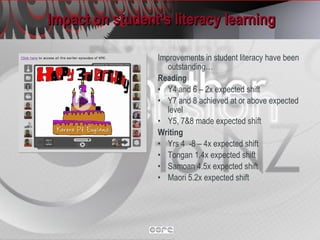 Impact on student’s literacy learning Improvements in student literacy have been outstanding… Reading   Y4 and 6 – 2x expected shift Y7 and 8 achieved at or above expected level  Y5, 7&8 made expected shift Writing  Yrs 4  -8 – 4x expected shift Tongan 1.4x expected shift Samoan 4.5x expected shift Maori 5.2x expected shift 