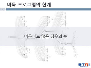 14
너무나도 많은 경우의 수
바둑 프로그램의 한계
 