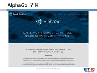 19
http://deepmind.com/alpha-go.html
AlphaGo 구성
 
