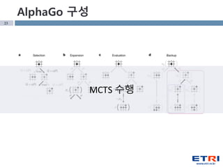 23
AlphaGo 구성
MCTS 수행
 