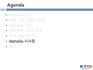 32
Agenda
 AlphaGo 사건
 바둑 프로그램의 한계
 AlphaGo 구성
 이세돌9단 대국 계획
 대국 관전 포인트
 AlphaGo 시사점
 참고
 