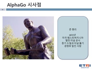 36
존 헨리
1872년
미국 웨스트버지니아
탤컷 터널 공사
증기 드릴과 터널 뚫기
경쟁후 탈진 사망
AlphaGo 시사점
 