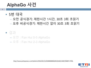 5
 5번 대국
– 오전 공식경기: 제한시간 1시간, 30초 3회 초읽기
– 오후 비공식경기: 제한시간 없이 30초 3회 초읽기
 결과
– 오전 : Fan Hui 0-5 AlphaGo
– 오후 : Fan Hui 2-3 AlphaGo
AlphaGo 사건
http://www.yonhapnews.co.kr/bulletin/2016/02/15/0200000000AKR20160215002700007.HTML
 