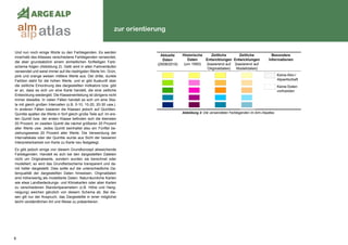 6
Und nun noch einige Worte zu den Farblegenden. Es werden
innerhalb des Atlasses verschiedene Farblegenden verwendet,
die aber grundsätzlich einem einheitlichen fünfteiligen Farb-
schema folgen (Abbildung 2). Gelb wird in allen Farbverläufen
verwendet und weist immer auf die niedrigsten Werte hin. Grün,
pink und orange weisen mittlere Werte aus. Der dritte, dunkle
Farbton steht für die hohen Werte, und er gibt Auskunft über
die zeitliche Einordnung des dargestellten Indikators bzw. gibt
er an, dass es sich um eine Karte handelt, die eine zeitliche
Entwicklung wiedergibt. Die Klasseneinteilung ist übrigens nicht
immer dieselbe. In vielen Fällen handelt es sich um eine Ska-
la mit gleich großen Intervallen (z.B. 0-10, 10-20, 20-30 usw.).
In anderen Fällen basieren die Klassen jedoch auf Quintilen.
Quintile spalten die Werte in fünf gleich große Teile auf. Im ers-
ten Quintil bzw. der ersten Klasse befinden sich die kleinsten
20 Prozent, im zweiten Quintil die nächst größeren 20 Prozent
aller Werte usw. Jedes Quintil beinhaltet also ein Fünftel be-
ziehungsweise 20 Prozent aller Werte. Die Verwendung der
Intervallskala oder der Quintile wurde aus Sicht der besseren
Interpretierbarkeit von Karte zu Karte neu festgelegt.	
Es gibt jedoch einige von diesem Grundkonzept abweichende
Farblegenden. Handelt es sich bei den dargestellten Dateten
nicht um Originalwerte, sondern wurden sie berechnet oder
modelliert, so wird das Grundfarbschema transparent und da-
mit heller dargestellt. Dies sollte auf die unterschiedliche Da-
tenqualität der dargestellten Daten hinweisen. Originaldaten
sind höherwertig als modellierte Daten. Naturräumliche Karten
wie etwa Landbedeckungs- und Klimakarten oder aber Karten
zu verschiedenen Standortparametern (z.B. Höhe und Hang-
neigung) weichen gänzlich von diesem Schema ab. Bei die-
sen gilt nur der Anspruch, das Dargestellte in einer möglichst
leicht verständlichen Art und Weise zu präsentieren.	
zur orientierung
Abbildung 2: Die verwendeten Farblegenden im Alm-/Alpatlas
atlasalm
alp
 