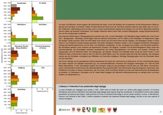 21
(A) die bevölkerungsentwicklung
Vor etwa 100 Millionen Jahren begann die Geschichte der Alpen. Durch die Kollision der Eurasischen mit der Afrikanischen Platte be-
gannen sich die Alpen zu erheben. Dieser Prozess läuft auch heute noch ab. Die Alpen wachsen dadurch noch jedes Jahr um circa 1
bis 2 Millimeter. Gleichzeitig kommt es aber auch zu einem kontinuierlichen Abtrag durch Wasser, Eis und Wind. Besonders deutliche
Spuren haben die Eiszeiten hinterlassen: Die riesigen Gletscher ließen breite Täler, scharfe Gebirgsgrate, riesige Moränenlandschaf-
ten und die Voralpenseen entstehen.
Das Arge Alp-Gebiet liegt im Übergangsbereich zwischen den Ost- und den Westalpen. Die Westalpen liegen westlich der Linie Comer
See – Splügenpass – Bodensee. Damit liegen Teile der Kantone Graubünden und St. Gallen in den Westalpen. Im Allgemeinen ragen
die dortigen Gipfel zwischen 3000 und 4300 Meter hoch hinauf und sind damit höher als die Ostalpen. Die Westalpen werden in ihrem
Zentrum von kristallinen Gesteinsmassen gebildet. Die etwas niedrigeren Ostalpen werden in die vorwiegend kristallinen Zentralalpen
entlang des Alpenhauptkammes und die Nord- und Südalpen untergliedert. Zu den vorwiegend aus Kalken und Dolomiten bestehen-
den Nordalpen gehören unter anderem die Bayerischen Voralpen, die Allgäuer, Lechtaler und die Berchtesgadener Alpen sowie das
Dachsteingebirge. Die Zentralalpen bestehen hauptsächlich aus harten Blockgesteinen, wie Graniten und Gneisen. Wichtige Ge-
birgsgruppen sind die Rätischen Alpen, die Ortlergruppe, die Ötztaler, Stubaier und Zillertaler Alpen sowie die Hohen Tauern. In den
Rätischen Alpen (Graubünden) liegt mit dem Piz Bernina (4049 Meter) auch der höchste Gipfel des Arge Alp-Gebietes. Die Südalpen
werden wie die Nordalpen vorwiegend aus Riffkalken und Dolomiten aufgebaut. Wichtige Gebirgsgruppen sind die Fleimstaler Alpen
und die Dolomiten.
Die Art der Gebirge und ihr geologischer Aufbau beeinflussen bis heute die Landnutzung im Alpenraum. Für die Landwirtschaft eignen
sich dabei natürlich die Talböden besonders gut. Von almwirtschaftlichem Interesse sind hingegen Höhenlagen von 1300 bis 2000
Meter Meereshöhe. In den Zentralalpen beginnt die Almregion aufgrund des günstigeren Klimas etwa ab 1500 Meter. Dementspre-
chend unterschiedlich ist damit auch die almwirtschaftliche Nutzungsintensität in den betrachteten Arge Alp-Regionen. Besonders viele
Almflächen sind etwa im Kanton Graubünden, den Provinzen Trient und Bozen-Südtirol und den drei österreichischen Bundesländern
zu erwarten. In Oberbayern, Schwaben und St. Gallen lässt hingegen die natürliche Höhenerstreckung nur wenige Almen und dann
vielfach nur Niederalmen zu.
L’altezza e l’intensità d‘uso potenziale degli alpeggi
Le aree sfruttabili per l’alpeggio sono quelle a 1300 - 2000 metri sul livello del mare (vd. cartina nella pagina accanto). In funzione
dell’altezza varia anche l’intensità d‘uso potenziale degli alpeggi nella regione Arge Alp considerata. È prevedibile trovare molte malghe
soprattutto nel cantone dei Grigioni, nelle province di Trento e di Bolzano-Alto Adige e nei tre Länder austriaci. Invece, in Alta Baviera,
Svevia e nel Cantone di San Gallo, il profilo orografico consente una presenza limitata degli alpeggi, che per lo più sono pascoli di
mezza montagna.
 