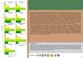 27
(A) die bevölkerungsentwicklung
Zwei Faktoren bedingen hauptsächlich die Beweidungsintensität auf nicht behirteten Almweiden. Zum einen handelt es sich um die
Entfernung zu Wasserstellen und Alm-/Alpgebäuden und zum anderen um die Hangneigung. Almen/Alpen mit wenig geneigten Wei-
deflächen (bis 15°) sind besonders gut für Milchkuhalmen geeignet. Jung- und Galtvieh kann auch auf steileren Flächen gut weiden
(bis etwa 30°). Auf noch steileren Flächen können Schafe (bis etwa 40°) und Ziegen (bis über 50°) ein Auskommen finden. Zudem
beeinflusst die Hangneigung auch generell die Beweidungsintensität: Je steiler eine Fläche, desto geringere Beweidungsintensitäten
sind zu erwarten. Eine genauere Betrachtung der Hangneigung in den potentiellen Alm-/Alpgebieten (siehe Karte und Abbildung) deckt
deutliche Unterschiede zwischen den Arge Alp-Regionen auf. Oberbayern (33 Prozent) und Schwaben (28 Prozent), aber auch das
Trentino (27 Prozent) verfügen über besonders viele Almflächen, die sich für eine Rinderbeweidung, im Speziellen auch als Milch-
kuhweiden eignen würden. Auf Tiroler Almen sind hingegen kaum geneigte Weideflächen selten (13 Prozent). Größere Unterschiede
treten auch bei den steilen Almflächen auf. So nehmen Flächen über 30° in Tirol 32 Prozent ein, in Südtirol, St. Gallen, Vorarlberg und
Salzburg liegt der Anteil immerhin noch bei 26 Prozent. Nur wenige Steilflächen sind in Bayern vorhanden (11 Prozent).
Die Art und die Intensität der Beweidung haben auch weitreichende Folgen auf die Vegetationsverteilung auf Alm-/Alpflächen. Die
schwach geneigten Hangflächen mit trockenen und nicht gestörten Bodenverhältnissen werden vom Weidevieh bevorzugt aufgesucht
und dienen häufig als Rastplatz. An diesen Stellen trägt der erhöhte Düngereintrag vielfach zu einer lokalen leichten Eutrophierung
bei. Lägerfluren gedeihen dort. Daneben kommen vorwiegend Milchkrautweiden, Kammgrasweiden und Borstgrasweiden vor. Feuchte
bzw. wechselfeuchte Flächen werden hingegen vom Weidevieh kaum aufgesucht, dort kommen kleinflächige Bestände von Rasen-
Schmiele, teilweise auch Nieder- und Hochmoore vor. Je steiler die Flächen sind, desto mehr etablieren sich neben Borstgrasweiden
immer häufiger verstrauchte Silikat-Horstseggenhalden, Blaugras-Horstseggenhalde oder verschiedene Zwergstrauchgesellschaften.
Damit kommt es zu einer „Polarisierung“ der Vegetation. Hangbereiche über 40° werden im Allgemeinen kaum mehr beweidet. Auf
diesen Flächen kommt verstärkt der Wald wieder auf.
La pendenza
A determinare l‘intensità di pascolo negli alpeggi non vigilati sono due fattori principali: la distanza tra le fonti d‘acqua e gli edifici della
malga e la pendenza. Gli alpeggi con superfici di pascolo poco pendenti (fino a 15 °) sono particolarmente adatti per le vacche da latte.
Il bestiame giovane e in asciutta può pascolare su superfici più ripide (fino a circa 30 °). Nei pendii ancora più scoscesi possono trovare
di che nutrirsi le pecore (fino a circa 40 °) e le capre (fino a 50 °). Un’analisi più attenta delle pendenze nelle potenziali aree di alpeggio
(aree gialle) rivela differenze significative tra le regioni Arge Alp.
 