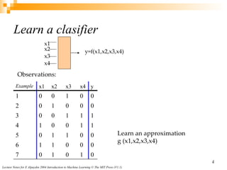 Learn a clasifier x1 x2 x3 x4 y=f(x1,x2,x3,x4) Observations: Learn an approximation g (x1,x2,x3,x4) 0 1 0 1 0 7 0 0 0 1 1 6 0 0 1 1 0 5 1 1 0 0 1 4 1 1 1 0 0 3 0 0 0 1 0 2 0 0 1 0 0 1 y x4 x3 x2 x1 Example 
