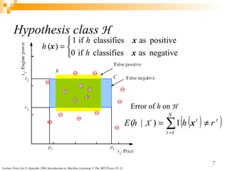 Hypothesis class  H Error of  h  on   H 