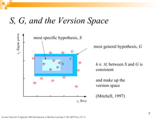 S, G, and the Version Space most specific hypothesis,  S most general hypothesis,  G h     H , between  S  and  G  is consistent  and make up the  version space (Mitchell, 1997) 