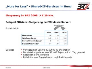 Einsparung im BRZ 2008: > € 20 Mio. Beispiel Effizienz-Steigerung bei Windows-Servern „ More for Less“ - Shared-IT-Services im Bund Produktivität Qualität Verfügbarkeit von 98 % auf 99 % angehoben Bereitstellungsdauer von 30 - 40 Tagen auf <1 Tag gesenkt Reduktion der Stellfläche Reduktion von Energiekosten und Speicherplatz Virtualisierung 10 10 10 Mitarbeiter 50 29 14 Server/Mitarbeiter 150 0 0 Davon Virtuelle Server 500 291 140 Windows-Server 2010 2008 2004 