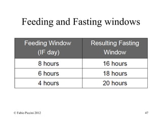 Feeding and Fasting windows 
© Fabio Piccini 2012 47 
 