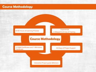 40-60HoursofLearningProcess
60DaysofProjectSupport4CAMICertificatesand1IIM-Indore
Certificate
InteractiveProjectguide&Mentors
Experiential
2-3Days(16-24hrs)ofTraining
CourseMethodology
CourseMethodology
 
