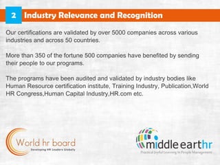 Ourcertificationsarevalidatedbyover5000companiesacrossvarious
industriesandacross50countries.
Morethan350ofthefortune500companieshavebenefitedbysending
theirpeopletoourprograms.
Theprogramshavebeenauditedandvalidatedbyindustrybodieslike
HumanResourcecertificationinstitute,TrainingIndustry,Publication,World
HRCongress,HumanCapitalIndustry,HR.cometc.
IndustryRelevanceandRecognition2
PracticalJoyfulLearningInPeopleManagement
 