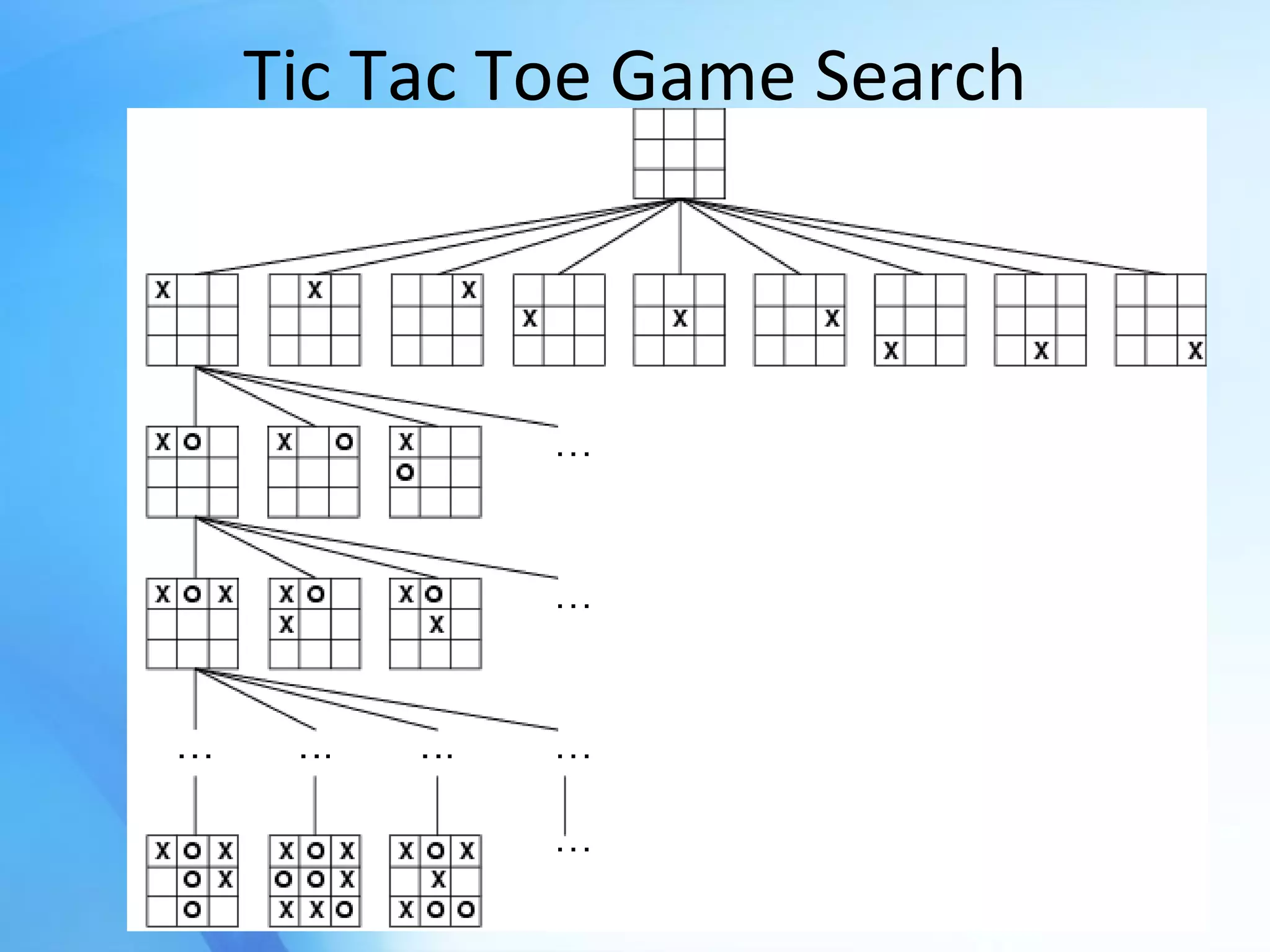 Tic Tac Toe  Game Search 