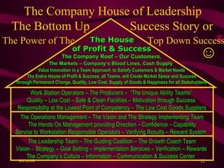 The Company House of Leadership   The Bottom Up  Success Story or The Power of The   Top Down Success ☺ The Leadership Team – The Guiding Coalition – The Growth Coach Team Vision – Strategy – Goal Setting – Implementation Services – Verification – Rewards  The Company’s Culture – Information – Communication & Success Center   Work Station Operators – The Producers –  “The Unique Ability Teams”  Quality – Low Cost – Safe & Clean Facilities – Motivation through Success  Responsibility at the Lowest Point of Competency – The Low Cost Goods Suppliers The Operations Management – The Vision and The Strategy Implementing Team The Hands On Management providing Direction – Confidence – Capability Service to Workstation Responsible Operators – Verifying Results – Reward System   The House  of Profit & Success The Company Roof – Our Customers, The Markets – Company’s Blood Lines, Cash Supply   Value Innovation in a Team Approach   to Satisfy Customers & Market Needs The Entire House of Profit & Success, all Teams, will Create Market Space and Success through Permanent Change, Quality, Low Cost, Supply of Goods & Happiness for all Stakeholders 