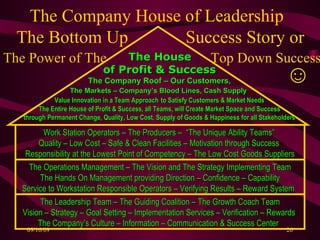 The Company House of Leadership   The Bottom Up  Success Story or The Power of The   Top Down Success ☺ The Leadership Team – The Guiding Coalition – The Growth Coach Team Vision – Strategy – Goal Setting – Implementation Services – Verification – Rewards  The Company’s Culture – Information – Communication & Success Center   Work Station Operators – The Producers –  “The Unique Ability Teams”  Quality – Low Cost – Safe & Clean Facilities – Motivation through Success  Responsibility at the Lowest Point of Competency – The Low Cost Goods Suppliers The Operations Management – The Vision and The Strategy Implementing Team The Hands On Management providing Direction – Confidence – Capability Service to Workstation Responsible Operators – Verifying Results – Reward System   The House  of Profit & Success The Company Roof – Our Customers, The Markets – Company’s Blood Lines, Cash Supply   Value Innovation in a Team Approach   to Satisfy Customers & Market Needs The Entire House of Profit & Success, all Teams, will Create Market Space and Success through Permanent Change, Quality, Low Cost, Supply of Goods & Happiness for all Stakeholders 