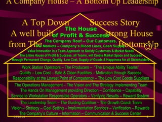 A Company House – A Bottom Up Leadership     A Top Down  Success Story   A well built  strong House   from The  Bottom Up ☺ The Leadership Team – The Guiding Coalition – The Growth Coach Team Vision – Strategy – Goal Setting – Implementation Services – Verification – Rewards  The Company’s Culture – Information – Communication & Success Center   Work Station Operators – The Producers –  “The Unique Ability Teams”  Quality – Low Cost – Safe & Clean Facilities – Motivation through Success  Responsibility at the Lowest Point of Competency – The Low Cost Goods Suppliers The Operations Management – The Vision and The Strategy Implementing Team The Hands On Management providing Direction – Confidence – Capability Service to Workstation Responsible Operators – Verifying Results – Reward System   The House  of Profit & Success The Company Roof – Our Customers, The Markets – Company’s Blood Lines, Cash Supply   Value Innovation in a Team Approach   to Satisfy Customers & Market Needs The Entire House of Profit & Success, all Teams, will Create Market Space and Success through Permanent Change, Quality, Low Cost, Supply of Goods & Happiness for all Stakeholders 