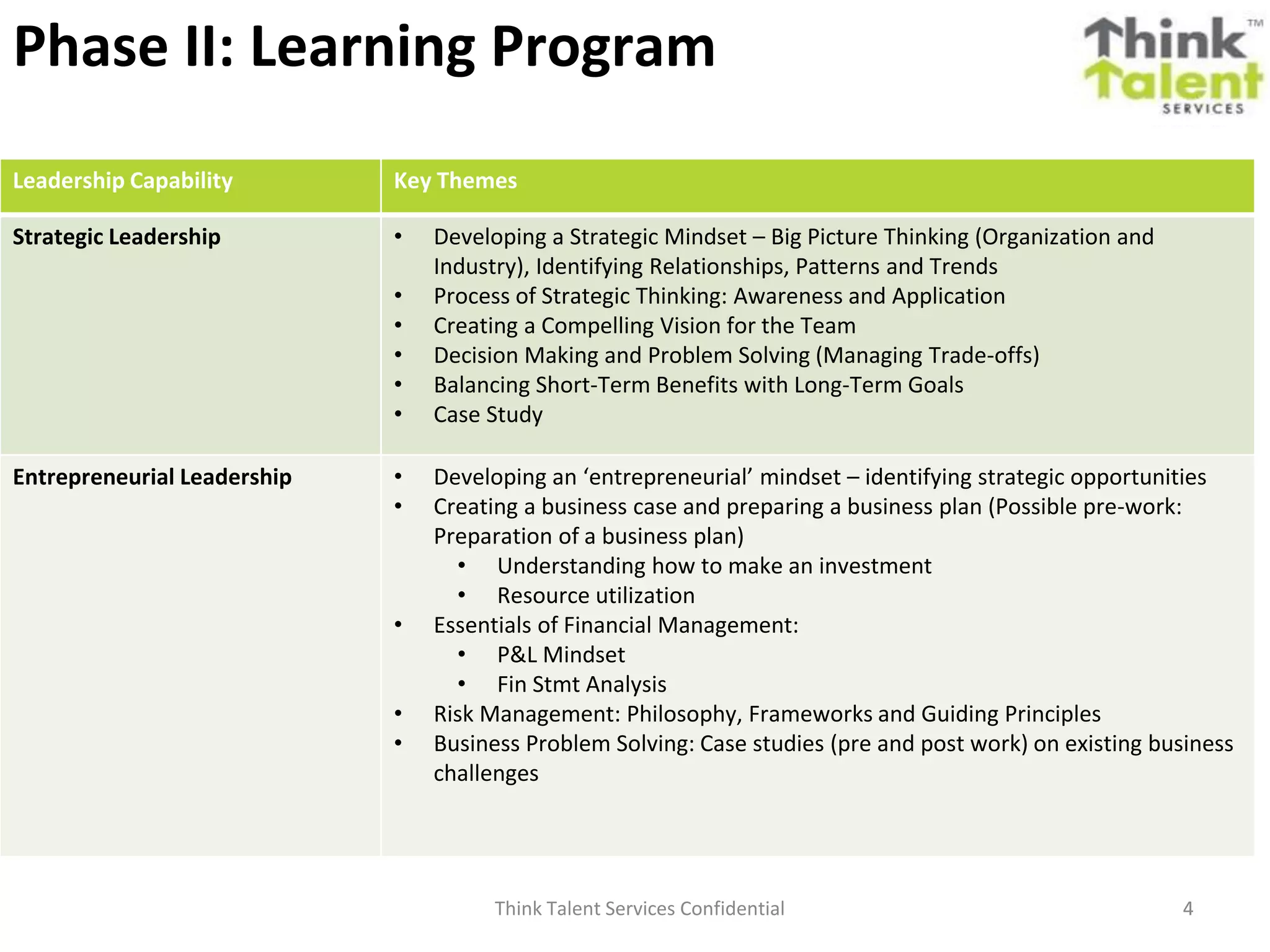 Think Talent Services Confidential 4
Phase II: Learning Program
Leadership Capability Key Themes
Strategic Leadership • Developing a Strategic Mindset – Big Picture Thinking (Organization and
Industry), Identifying Relationships, Patterns and Trends
• Process of Strategic Thinking: Awareness and Application
• Creating a Compelling Vision for the Team
• Decision Making and Problem Solving (Managing Trade-offs)
• Balancing Short-Term Benefits with Long-Term Goals
• Case Study
Entrepreneurial Leadership • Developing an ‘entrepreneurial’ mindset – identifying strategic opportunities
• Creating a business case and preparing a business plan (Possible pre-work:
Preparation of a business plan)
• Essentials of Financial Management:
• Risk Management: Philosophy, Frameworks and Guiding Principles
• Business Problem Solving: Case studies (pre and post work) on existing business
challenges
4
 