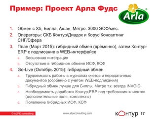 www.alpeconsulting.com© ALPE consulting
Пример: Проект Арла Фудс
17
1. Обмен с X5, Билла, Ашан, Метро. 3000 ЭСФ/мес.
2. Операторы: СКБ Контур/Диадок и Корус Консалтинг
СНГ/Сфера
3. План (Март 2015): гибридный обмен (временно), затем Контур-
ERP с подписание в WEB-интерфейсе
a. Бесшовная интеграция
b. Отсутствие в гибридном обмене ИСФ, КСФ
4. Go-Live (Октябрь 2015): гибридный обмен
a. Трудоемкость работы в журналах счетов и передаточных
документов (особенно с учетом WEB-подписания)
b. Гибридный обмен лучше для Биллы, Метро т.к. всегда INVOIC
c. Необходимость доработок Контур-ERP под требования клиентов
(дополнительные поля, комплекты)
d. Появление гибридных ИСФ, КСФ
 