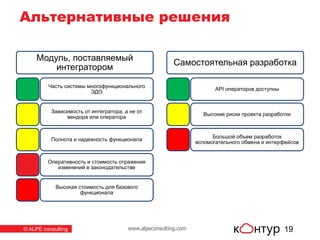 www.alpeconsulting.com© ALPE consulting
Альтернативные решения
19
Модуль, поставляемый
интегратором
Часть системы многофункционального
ЭДО
Зависимость от интегратора, а не от
вендора или оператора
Полнота и надежность функционала
Оперативность и стоимость отражения
изменений в законодательстве
Высокая стоимость для базового
функционала
Самостоятельная разработка
API операторов доступны
Высокие риски проекта разработки
Большой объем разработок
вспомогательного обмена и интерфейсов
 