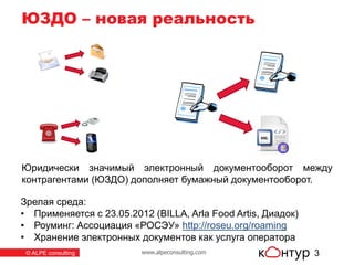 www.alpeconsulting.com© ALPE consulting 3
ЮЗДО – новая реальность
Юридически значимый электронный документооборот между
контрагентами (ЮЗДО) дополняет бумажный документооборот.
Зрелая среда:
• Применяется с 23.05.2012 (BILLA, Arla Food Artis, Диадок)
• Роуминг: Ассоциация «РОСЭУ» http://roseu.org/roaming
• Хранение электронных документов как услуга оператора
 