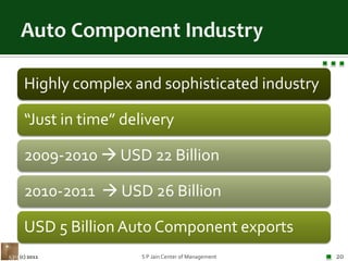 Auto Component IndustryS P Jain Center of Management20(c) 2011