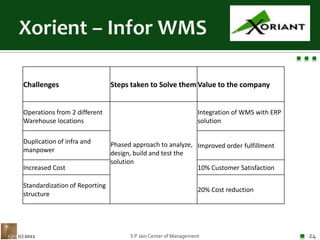Xorient – InforWMSS P Jain Center of Management24(c) 2011