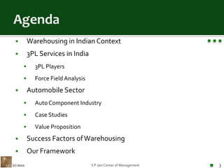 AgendaWarehousing in Indian Context3PL Services in India3PL PlayersForce Field AnalysisAutomobile SectorAuto Component IndustryCase StudiesValue PropositionSuccess Factors of WarehousingOur FrameworkS P Jain Center of Management3(c) 2011