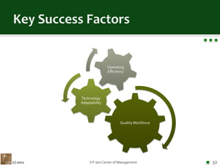 Key Success FactorsS P Jain Center of Management32(c) 2011