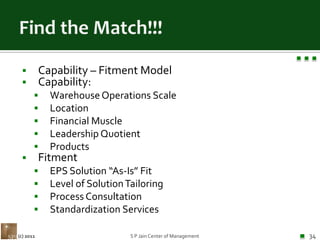 Find the Match!!!Capability – Fitment ModelCapability:Warehouse Operations ScaleLocation Financial MuscleLeadership QuotientProductsFitment EPS Solution “As-Is” FitLevel of Solution Tailoring Process ConsultationStandardization ServicesS P Jain Center of Management34(c) 2011