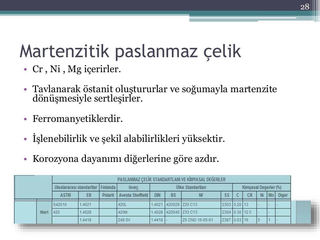 ETİ MAKİNE STAJ
