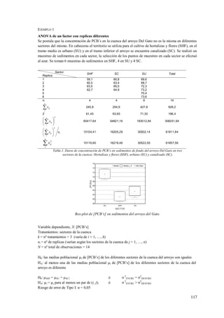 117
EJEMPLO 1
ANOVA de un factor con replicas diferentes
Se postula que la concentración de PCB´s en la cuenca del arroyo Del Gato no es la misma en diferentes
sectores del mismo. En cabeceras el territorio se utiliza para el cultivo de hortalizas y flores (SHF), en el
tramo medio es urbano (SU) y en el tramo inferior el arroyo se encuentra canalizado (SC). Se realizó un
muestreo de sedimentos en cada sector, la selección de los puntos de muestreo en cada sector se efectuó
al azar. Se toman 6 muestras de sedimentos en SHF, 4 en SU y 4 SC.
Sector
Replica
SHF SC SU Total
1 59,1 60,8 69,6
2 60,5 63,4 68,7
3 63,5 65,5 72,3
4 62,7 64,9 73,2
5 70,4
6 73,6
ni 4 4 6 14

n
ijx
1
245,8 254,6 427,8 928,2
61,45 63,65 71,30 196,4
2
1







n
ijx 60417,64 64821,16 183012,84 308251,64
i
n
ij nx
2
1






 15104,41 16205,29 30502,14 61811,84

n
ijx
1
2
15116,60 16218,46 30522,50 61857,56
Tabla 1. Datos de concentración de PCB’s en sedimentos de fondo del arroyo Del Gato en tres
sectores de la cuenca: Hortalizas y flores (SHF), urbano (SU) y canalizado (SC).
Box-plot de [PCB’s] en sedimentos del arroyo del Gato.
Variable dependiente, X: [PCB’s]
Tratamientos: sectores de la cuenca
k = nº tratamientos = 3 (varía de i = 1, …, k)
ni = nº de replicas (varían según los sectores de la cuenca de j = 1, …, n)
N = nº total de observaciones = 14
H0: las medias poblacional i de [PCB’s] de los diferentes sectores de la cuenca del arroyo son iguales
HA: al menos una de las medias poblacional i de [PCB’s] de los diferentes sectores de la cuenca del
arroyo es diferente
H0: µSHF = µSU = µSC; ó σ 2
ENTRE = σ2
DENTRO
HA: µi = µj para al menos un par de (i, j); ó σ 2
ENTRE > σ2
DENTRO
Riesgo de error de Tipo I: α = 0,05
 