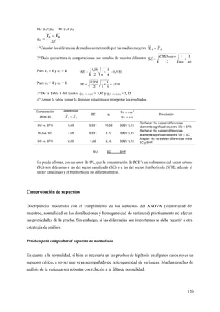 120
H0: µA= µB ; Ha: µA≠ µB
1°Calcular las diferencias de medias comenzando por las medias mayores BA XX 
2° Dado que se trata de comparaciones con tamaños de muestra diferentes
nbna
CMDentro
SE
11
2

Para nA = 6 y nB = 4, 931,0
4
1
6
1
2
16,4
SE
Para nA = 4 y nB = 4, 020,1
4
1
4
1
2
056,0
SE
3° De la Tabla 8 del Anexo, q(3; 11; 0,05) = 3,82 y q(3; 11; 0,01) = 5,15
4° Armar la tabla, tomar la decisión estadística e interpretar los resultados.
Comparación
(A vs. B)
Diferencias
BA XX 
SE qc
q(3; 11; 0,05) /
q(3; 11; 0,01)
Conclusión
SU vs. SFH 9,85 0,931 10,58 3,82 / 5,15
Rechazar Ho: existen diferencias
altamente significativas entre SU y SFH.
SU vs. SC 7,65 0,931 8,22 3,82 / 5,15
Rechazar Ho: existen diferencias
altamente significativas entre SU y SC.
SC vs. SFH 2,20 1,02 2,16 3,82 / 5,15
Aceptar Ho: no existen diferencias entre
SC y SHF.
SU SC SHF
Se puede afirmar, con un error de 1%, que la concentración de PCB’s en sedimentos del sector urbano
(SU) son diferentes a las del sector canalizado (SC) y a las del sector frutihorticola (SFH); además el
sector canalizado y el frutihorticola no difieren entre sí.
Comprobación de supuestos
Discrepancias moderadas con el cumplimiento de los supuestos del ANOVA (aleatoriedad del
muestreo, normalidad en las distribuciones y homogeneidad de varianzas) prácticamente no afectan
las propiedades de la prueba. Sin embargo, si las diferencias son importantes se debe recurrir a otra
estrategia de análisis.
Pruebas para comprobar el supuesto de normalidad
En cuanto a la normalidad, si bien es necesaria en las pruebas de hipótesis en algunos casos no es un
supuesto crítico, a no ser que vaya acompañado de heterogeneidad de varianzas. Muchas pruebas de
análisis de la varianza son robustas con relación a la falta de normalidad.
 