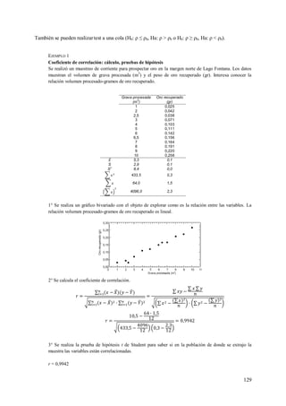 129
También se pueden realizartest a una cola (H0: ρ ≤ ρ0, Ha: ρ > ρ0 o H0: ρ ≥ ρ0, Ha: ρ < ρ0).
EJEMPLO 1
Coeficiente de correlación: cálculo, pruebas de hipótesis
Se realizó un muestreo de corriente para prospectar oro en la margen norte de Lago Fontana. Los datos
muestran el volumen de grava procesada (m3
) y el peso de oro recuperado (gr). Interesa conocer la
relación volumen procesado-gramos de oro recuperado.
Grava procesada
(m
3
)
Oro recuperado
(gr)
1 0,025
2 0,042
2,5 0,038
3 0,071
4 0,103
5 0,111
6 0,142
6,5 0,156
7 0,164
8 0,191
9 0,220
10 0,258
5,3 0,1
S 2,9 0,1
S2
8,4 0,0
433,5 0,3
64,0 1,5
4096,0 2,3
1° Se realiza un gráfico bivariado con el objeto de explorar como es la relación entre las variables. La
relación volumen procesado-gramos de oro recuperado es lineal.
2° Se calcula el coeficiente de correlación.
3° Se realiza la prueba de hipótesis t de Student para saber si en la población de donde se extrajo la
muestra las variables están correlacionadas.
r = 0,9942
 
