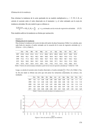 179
Eliminación de la tendencia
Para eliminar la tendencia de la serie partiendo de un modelo multiplicativo yt = Tt VEt Ct Rt, se
calcula el cociente entre el valor observado en el momento t y el valor estimado con la recta de
tendencia calculada. De este modo lo que se obtiene es:
, (11.5)
Para modelos aditivos la tendencia se elimina por sustracción.
EJEMPLO 2
Eliminación de la tendencia
Para eliminar la tendencia de la serie de datos del ancho de playa bonaerense (Tabla 1) se calculan, para
cada fecha de muestro, el ancho estimado con la ecuación de la recta de regresión calculada (
), (Tabla 2).
Ene. Feb. Mar. Abr. May. Jun. Jul. Ago. Sep. Oct. Nov. Dic.
2007 218,8 216,9 215,0 213,1 211,2 209,3 207,4 205,5 203,6 201,7 199,8 197,9
2008 196,0 194,1 192,2 190,3 188,4 186,5 184,6 182,7 180,8 178,9 177,0 175,1
2009 173,2 171,3 169,4 167,5 165,6 163,7 161,8 159,9 158,0 156,1 154,2 152,3
2010 150,4 148,5 146,6 144,7 142,8 140,9 139,0 137,1 135,2 133,3 131,4 129,5
2011 127,6 125,7 123,8 121,9 120,0 118,1 116,2 114,3 112,4 110,5 108,6 107,7
Tabla 2: Valores de ancho de playa estimados a partir de la recta de regresión calculada
Luego, se calcula el cociente entre el ancho observado y el ancho estimado (Tabla 3, Fig.
4). De este modo se obtiene una serie que solo posee las variaciones estacionales, las cíclicas y las
residuales.
Ene. Feb. Mar. Abr. May. Jun. Jul. Ago. Sep. Oct. Nov. Dic.
2007 1,03 1,01 0,99 0,98 0,98 0,96 0,96 0,99 1,02 1,04 1,11 1,14
2008 1,05 1,01 0,99 0,95 0,95 0,96 0,96 0,98 1,00 1,04 1,15 1,19
2009 1,03 1,00 0,97 0,97 0,97 0,95 0,96 0,98 1,01 1,03 1,14 1,18
2010 1,03 0,99 0,96 0,95 0,95 0,92 0,92 0,97 1,00 1,03 1,15 1,19
2011 1,06 1,00 0,96 0,89 0,89 0,91 0,91 0,94 0,97 1,03 1,22 1,28
Tabla 3. Valores de ancho de playa sin tendencia (yt/yt
*
)
Figura 4. Serie de ancho de playa sin tendencia.
 
