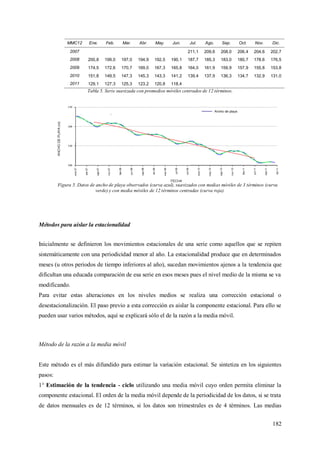 182
MMC12 Ene. Feb. Mar. Abr. May. Jun. Jul. Ago. Sep. Oct. Nov. Dic.
2007 211,1 209,6 208,0 206,4 204,6 202,7
2008 200,8 199,0 197,0 194,9 192,5 190,1 187,7 185,3 183,0 180,7 178,6 176,5
2009 174,5 172,6 170,7 169,0 167,3 165,8 164,0 161,9 159,9 157,9 155,8 153,8
2010 151,8 149,5 147,3 145,3 143,3 141,2 139,4 137,9 136,3 134,7 132,9 131,0
2011 129,1 127,3 125,3 123,2 120,8 118,4
Tabla 5. Serie suavizada con promedios móviles centrados de 12 términos.
Figura 5. Datos de ancho de playa observados (curva azul), suavizados con medias móviles de 3 términos (curva
verde) y con media móviles de 12 términos centradas (curva roja).
Métodos para aislar la estacionalidad
Inicialmente se definieron los movimientos estacionales de una serie como aquellos que se repiten
sistemáticamente con una periodicidad menor al año. La estacionalidad produce que en determinados
meses (u otros periodos de tiempo inferiores al año), sucedan movimientos ajenos a la tendencia que
dificultan una educada comparación de esa serie en esos meses pues el nivel medio de la misma se va
modificando.
Para evitar estas alteraciones en los niveles medios se realiza una corrección estacional o
desestacionalización. El paso previo a esta corrección es aislar la componente estacional. Para ello se
pueden usar varios métodos, aquí se explicará sólo el de la razón a la media móvil.
Método de la razón a la media móvil
Este método es el más difundido para estimar la variación estacional. Se sintetiza en los siguientes
pasos:
1° Estimación de la tendencia - ciclo utilizando una media móvil cuyo orden permita eliminar la
componente estacional. El orden de la media móvil depende de la periodicidad de los datos, si se trata
de datos mensuales es de 12 términos, si los datos son trimestrales es de 4 términos. Las medias
 