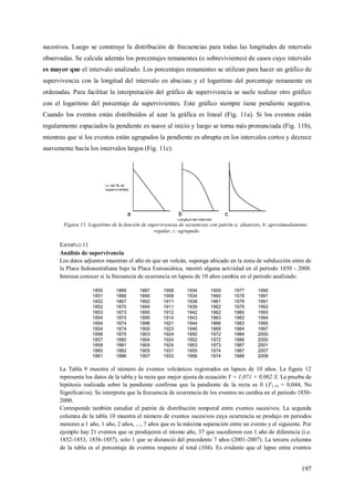 197
sucesivos. Luego se construye la distribución de frecuencias para todas las longitudes de intervalo
observadas. Se calcula además los porcentajes remanentes (o sobrevivientes) de casos cuyo intervalo
es mayor que el intervalo analizado. Los porcentajes remanentes se utilizan para hacer un gráfico de
supervivencia con la longitud del intervalo en abscisas y el logaritmo del porcentaje remanente en
ordenadas. Para facilitar la interpretación del gráfico de supervivencia se suele realizar otro gráfico
con el logaritmo del porcentaje de supervivientes. Este gráfico siempre tiene pendiente negativa.
Cuando los eventos están distribuidos al azar la gráfica es lineal (Fig. 11a). Si los eventos están
regularmente espaciados la pendiente es suave al inicio y luego se torna más pronunciada (Fig. 11b),
mientras que si los eventos están agrupados la pendiente es abrupta en los intervalos cortos y decrece
suavemente hacia los intervalos largos (Fig. 11c).
Figura 11. Logaritmo de la función de supervivencia de secuencias con patrón a: aleatorio, b: aproximadamente
regular, c: agrupado.
EJEMPLO 11
Análisis de supervivencia
Los datos adjuntos muestran el año en que un volcán, suponga ubicado en la zona de subducción entre de
la Placa Indoaustraliana bajo la Placa Euroasiática, mostró alguna actividad en el periodo 1850 - 2008.
Interesa conocer si la frecuencia de ocurrencia en lapsos de 10 años cambia en el periodo analizado.
1850 1866 1887 1908 1934 1959 1977 1990
1851 1866 1890 1908 1934 1960 1978 1991
1852 1867 1892 1911 1938 1961 1978 1991
1852 1870 1894 1911 1939 1962 1979 1992
1853 1873 1895 1912 1942 1962 1980 1993
1854 1874 1895 1914 1943 1963 1983 1994
1854 1874 1896 1921 1944 1966 1983 1995
1854 1874 1900 1923 1946 1969 1984 1997
1856 1875 1903 1924 1950 1972 1984 2000
1857 1880 1904 1924 1952 1972 1986 2000
1859 1881 1904 1924 1953 1973 1987 2001
1860 1882 1905 1931 1955 1974 1987 2007
1861 1886 1907 1933 1956 1974 1988 2008
La Tabla 9 muestra el número de eventos volcánicos registrados en lapsos de 10 años. La figura 12
representa los datos de la tabla y la recta que mejor ajusta de ecuación Y = 1,071 + 0,002 X. La prueba de
hipótesis realizada sobre la pendiente confirma que la pendiente de la recta es 0 (F1;14 = 0,044, No
Significativa). Se interpreta que la frecuencia de ocurrencia de los eventos no cambia en el periodo 1850-
2000.
Corresponde también estudiar el patrón de distribución temporal entre eventos sucesivos. La segunda
columna de la tabla 10 muestra el número de eventos sucesivos cuya ocurrencia se produjo en periodos
menores a 1 año, 1 año, 2 años, ..., 7 años que es la máxima separación entre un evento y el siguiente. Por
ejemplo hay 21 eventos que se produjeron el mismo año, 37 que sucedieron con 1 año de diferencia (i.e.
1852-1853, 1856-1857), solo 1 que se distanció del precedente 7 años (2001-2007). La tercera columna
de la tabla es el porcentaje de eventos respecto al total (104). Es evidente que el lapso entre eventos
 