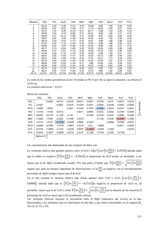 211
Muestra SiO2 TiO2 Al2O3 FeO MnO MgO CaO Na2O K2O P2O5
1 48,34 2,33 11,49 11,63 0,18 13,59 9,86 1,90 0,44 0,23
2 48,90 2,47 12,40 11,58 0,17 11,10 10,65 2,02 0,47 0,24
3 45,70 1,70 8,35 12,16 0,17 23,11 6,99 1,33 0,32 0,16
4 45,58 1,54 8,18 12,06 0,17 23,91 6,80 1,28 0,31 0,15
5 49,36 3,31 12,12 11,68 0,17 10,48 9,67 2,25 0,65 0,30
6 46,67 2,00 9,52 11,99 0,18 19,34 8,20 1,54 0,38 0,18
7 48,18 2,34 11,44 11,73 0,18 13,67 9,88 1,89 0,46 0,22
8 47,97 2,32 11,19 11,83 0,18 14,34 9,65 1,86 0,45 0,21
9 46,99 2,01 9,91 11,86 0,18 18,32 8,59 1,58 0,37 0,19
10 49,17 2,73 12,54 11,85 0,18 10,05 10,55 2,09 0,56 0,26
11 48,45 2,47 11,81 11,73 0,18 12,53 10,19 1,93 0,48 0,23
12 47,94 2,24 11,18 11,78 0,18 14,65 9,59 1,82 0,41 0,21
13 48,47 2,35 11,64 11,41 0,18 13,24 10,13 1,89 0,45 0,23
14 49,47 2,45 11,93 11,44 0,18 11,07 10,72 1,71 0,79 0,24
15 48,74 2,44 11,60 11,56 0,18 12,35 10,45 1,67 0,79 0,23
16 49,68 3,03 12,93 11,30 0,17 8,85 10,98 2,24 0,55 0,27
17 49,26 2,50 12,33 11,40 0,18 10,52 11,06 2,02 0,48 0,23
gi 48,15 2,33 11,12 11,70 0,18 13,61 9,55 1,81 0,48 0,22
gm 48,57 2,35 11,21 11,80 0,18 13,73 9,64 1,82 0,48 0,22
var clr 0,0121 0,0175 0,0134 0,0148 0,135 0,0715 0,0144 0,0160 0,0315 0,0165
La suma de las medias geométricas de los 10 óxidos es 99,15 por ello se opera la clausura y se obtiene el
vector gm.
La varianza total totvar = 0,2211
Matriz de variación
SiO2 TiO2 Al2O3 FeO MnO MgO CaO Na2O K2O P2O5
SiO2 0,0244 0,0114 0,0019 0,0011 0,0931 0,0138 0,018 0,0573 0,0218
Varianzas
TiO2 -3,0281 0,0062 0,0378 0,0328 0,2051 0,0094 0,0038 0,0292 0,0009
Al2O3 -1,4658 1,5623 0,0221 0,0165 0,1675 0,0008 0,0033 0,0347 0,0044
FeO -1,4145 1,6136 0,0513 0,0011 0,0695 0,0253 0,0292 0,0748 0,0349
MnO -5,6055 -2,5774 -4,1397 -4,191 0,0798 0,0183 0,0245 0,0665 0,0298
MgO -1,2636 1,7645 0,2022 0,1509 4,3419 0,1728 0,1830 0,2593 0,1992
CaO -1,6173 1,4107 -0,1515 -0,2028 3,9882 -0,3537 0,0066 0,0328 0,0074
Na2O -3,2836 -0,2555 -1,8178 -1,8691 2,3219 -2,02 -1,6663 0,0471 0,0036
K2O -4,6179 -1,5899 -3,1521 -3,2035 0,9876 -3,3544 -3,0006 -1,3343 0,0279
P2O5 -5,3918 -2,3637 -3,9259 -3,9773 0,2137 -4,1282 -3,7744 -2,1081 -0,7738
Medias
Las características más destacadas de este conjunto de datos son:
La varianzas relativa más grandes aparece entre el K2O y MgO además dado
que la media es negativa la proporción de K2O tiende, en promedio, a ser
menor que la de MgO (sombreado rosado). Por otra parte el hecho que
sugiere que, para un número importante de observaciones, el es negativo con el correspondiente
porcentaje de MgO siempre mayor que el de K2O.
En el otro extremo la varianza relativa más chicas aparece entre CaO y Al2O3
; además dado que la es negativa la proporción de Al2O es, en
promedio, mayor que la de CaO y como en la mayoría de las muestras el
porcentaje de Al2O es mayor que CaO (sombreado celeste).
Las varianzas relativas mayores se encuentran entre el MgO (indicativo del olivino en la fase
fraccionada) y los elementos que no intervienen en esta fase y que están concentrados en el magma (K,
Na, Ca, P, Ti, y Al).
 