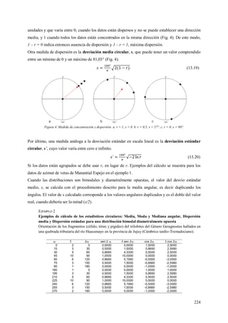 224
unidades y que varía entre 0, cuando los datos están dispersos y no se puede establecer una dirección
media, y 1 cuando todos los datos están concentrados en la misma dirección (Fig. 4). De este modo,
1 – r = 0 indica entonces ausencia de dispersión y 1 – r = 1, máxima dispersión.
Otra medida de dispersión es la desviación media circular, s, que puede tener un valor comprendido
entre un mínimo de 0 y un máximo de 81,03° (Fig. 4).
. (13.19)
Figura 4. Medida de concentración y dispersión. a. r = 1, s = 0. b. r = 0,5, s = 57°. c. r = 0, s = 80°.
Por último, una medida análoga a la desviación estándar en escala lineal es la desviación estándar
circular, s´, cuyo valor varía entre cero e infinito.
(13.20)
Si los datos están agrupados se debe usar rc en lugar de r. Ejemplos del cálculo se muestra para los
datos de azimut de vetas de Manantial Espejo en el ejemplo 1.
Cuando las distribuciones son bimodales y diametralmente opuestas, el valor del desvío estándar
medio, s, se calcula con el procedimiento descrito para la media angular, es decir duplicando los
ángulos. El valor de s calculado corresponde a los valores angulares duplicados y es el doble del valor
real, cuando debería ser la mitad (s/2).
EJEMPLO 2
Ejemplos de cálculo de los estadísticos circulares: Media, Moda y Mediana angular, Dispersión
media y Dispersión estándar para una distribución bimodal diametralmente opuesta
Orientación de los fragmentos (céfalo, tórax y pigideo) del trilobites del Género Geragnostus hallados en
una quebrada tributaria del río Huasamayo en la provincia de Jujuy (Cámbrico tardío-Tremadociano).
i fi 2i sen 2 i fi sen 2i cos 2i fi cos 2i
0 2 0 0,0000 0,0000 1,0000 2,0000
15 3 30 0,5000 1,5000 0,8660 2,5980
30 5 60 0,8660 4,3300 0,5000 2,5000
45 10 90 1,0000 10,0000 0,0000 0,0000
60 6 120 0,8660 5,1960 -0,5000 -3,0000
75 3 150 0,5000 1,5000 -0,8660 -2,5980
90 1 180 0,0000 0,0000 -1,0000 -1,0000
180 1 0 0,0000 0,0000 1,0000 1,0000
195 3 30 0,5000 1,5000 0,8660 2,5980
210 5 60 0,8660 4,3300 0,5000 2,5000
225 10 90 1,0000 10,0000 0,0000 0,0000
240 6 120 0,8660 5,1960 -0,5000 -3,0000
255 3 150 0,5000 1,5000 -0,8660 -2,5980
270 2 180 0,0000 0,0000 -1,0000 -2,0000
 