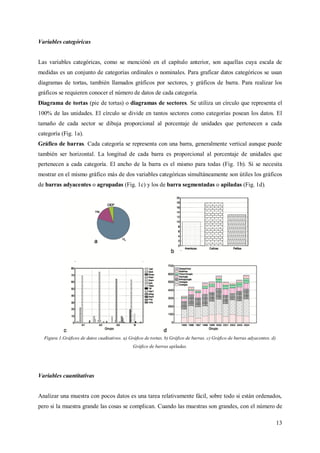 13
Variables categóricas
Las variables categóricas, como se menciónó en el capítulo anterior, son aquellas cuya escala de
medidas es un conjunto de categorías ordinales o nominales. Para graficar datos categóricos se usan
diagramas de tortas, también llamados gráficos por sectores, y gráficos de barra. Para realizar los
gráficos se requieren conocer el número de datos de cada categoría.
Diagrama de tortas (pie de tortas) o diagramas de sectores. Se utiliza un círculo que representa el
100% de las unidades. El círculo se divide en tantos sectores como categorías posean los datos. El
tamaño de cada sector se dibuja proporcional al porcentaje de unidades que pertenecen a cada
categoría (Fig. 1a).
Gráfico de barras. Cada categoría se representa con una barra, generalmente vertical aunque puede
también ser horizontal. La longitud de cada barra es proporcional al porcentaje de unidades que
pertenecen a cada categoría. El ancho de la barra es el mismo para todas (Fig. 1b). Si se necesita
mostrar en el mismo gráfico más de dos variables categóricas simultáneamente son útiles los gráficos
de barras adyacentes o agrupadas (Fig. 1c) y los de barra segmentadas o apiladas (Fig. 1d).
Figura 1.Gráficos de datos cualitativos. a) Gráfico de tortas. b) Gráfico de barras. c) Gráfico de barras adyacentes. d)
Gráfico de barras apiladas.
Variables cuantitativas
Analizar una muestra con pocos datos es una tarea relativamente fácil, sobre todo si están ordenados,
pero si la muestra grande las cosas se complican. Cuando las muestras son grandes, con el número de
 
