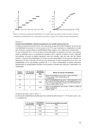 44
Figura 6. a) Función acumulada de probabilidades de la variable número que aparece al lanzar un dado. b) Función
acumulada de probabilidades de la variable aleatoria suma de los números de dos dados lanzados simultáneamente.
EJEMPLO 3
Función de probabilidad y función acumulada de una variable aleatoria discreta
Se detecta la presencia de Escherischia coli en dos pozos de agua del acuífero Pampeano. Se conoce que
la probabilidad de encontrar E. coli en un pozo es de 15% y que su presencia es independiente en cada
pozo. Entonces se puede calcular la probabilidad de hallar ninguno, uno o ambos pozos contaminados.
Ya que la presencia de E. coli en un pozo no está relacionada a la presencia en el otro, esta situación
puede ser analizada como si se lanzaran dos monedas al aire y registrar el número de caras. Siguiendo
esta analogía, los pozos se pueden representar como dos monedas, cada uno tiene sólo dos valores
posibles: 1 (el pozo está contaminado) y 0 (el pozo no está contaminado). En este caso las monedas son
defectuosas. El valor 1 sale sólo 15% de las veces mientras que el valor 0 sucede 85% de las veces. Las
probabilidades de los tres posibles resultados (0, 1, o 2 pozos contaminados) se pueden determinar
multiplicando las probabilidades asociadas con los posibles resultados para cada pozo, contaminado o no
contaminado.
Espacio
muestral
X: N° de pozos
contaminados
Función de
Probabilidad
f(xi)
Método de Calcular la Probabilidad
CC 2 0,023
Igual a la probabilidad de que el pozo 1 esté contaminado
(0,15) y el pozo 2 esté contaminado (0,15)
= (0,15)·(0,15)
CS
SC
1 0,255
Igual a la probabilidad de que pozo 1 esté contaminado y el 2
no lo esté (0,15)*(0,85) además de la probabilidad de que el
pozo 1 no esté contaminado y el pozo 2 sí lo esté (0,85)*(0,15)
= (0,15) · (0,85)+ (0,85) · (0,15)
SS 0 0,722
Igual a la probabilidad de que el pozo 1 (0,85) y 2 (0,85) no
estén contaminados
=(0,85) · (0,85)
Se observa que: p(x0) + p(x1) + p(x2) = 1
La función de probabilidad acumulada para esta variable aleatoria discreta X = Nº de pozos con E. coli,
C y su gráfica son:
X: N° de pozos
contaminados
Función de
Probabilidad
f(xi)
Función de probabilidad acumulada
F(xi)
0 0,722 0,722
1 0,255 0,977
2 0,023 1,000
 