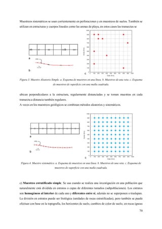 70
Muestreos sistemáticos se usan corrientemente en perforaciones y en muestreos de suelos. También se
utilizan en estructuras y cuerpos lineales como las arenas de playa, en estos casos las transectas se
Figura 3. Muestro Aleatorio Simple. a. Esquema de muestreo en una línea. b. Muestreo de una veta. c. Esquema
de muestreo de superficie con una malla cuadrada.
ubican perpendiculares a la estructura, regularmente distanciadas y se toman muestras en cada
transecta a distancia también regulares.
A veces en los muestreos geológicos se combinan métodos aleatorios y sistemáticos.
Figura 4. Muestro sistemático. a. Esquema de muestreo en una línea. b. Muestreo de una veta. c. Esquema de
muestreo de superficie con una malla cuadrada.
c) Muestreo estratificado simple. Se usa cuando se realiza una investigación en una población que
naturalmente está dividida en estratos o capas de diferentes tamaños (subpoblaciones). Los estratos
son homogéneos al interior de cada uno y diferentes entre sí, además no se superponen o traslapan.
La división en estratos puede ser litológica (unidades de rocas estratificadas), pero también se puede
efectuar con base en la topografía, los horizontes de suelo, cambios de color de suelo, en rocas ígneas
 