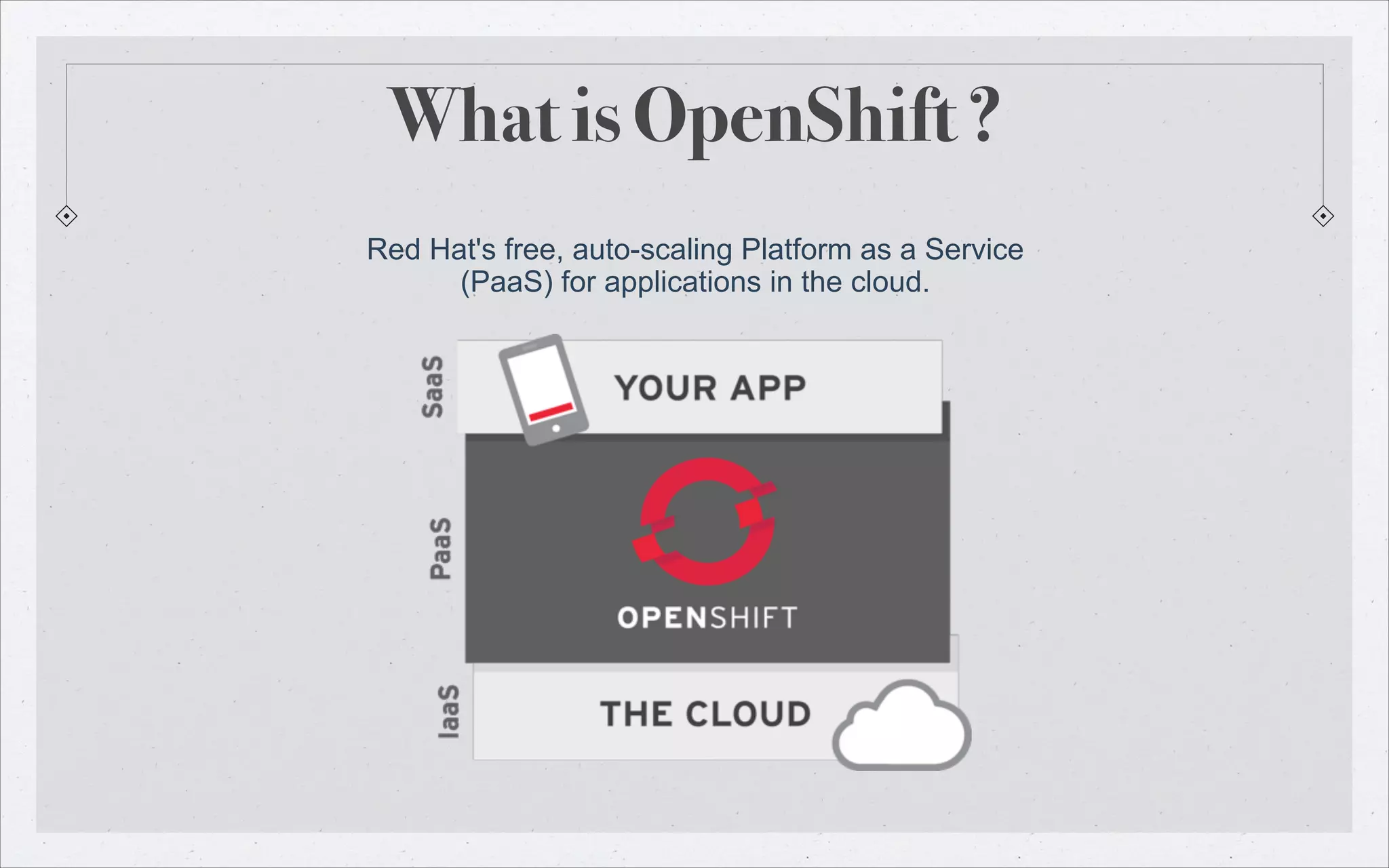 What is OpenShift ?
Red Hat's free, auto-scaling Platform as a Service
(PaaS) for applications in the cloud.

 