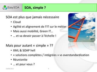 SOA facile en 10 pratiques avec EasySOA - Alpes JUG